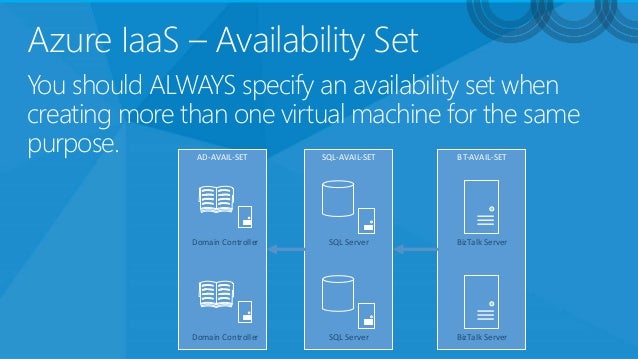 azure availability set