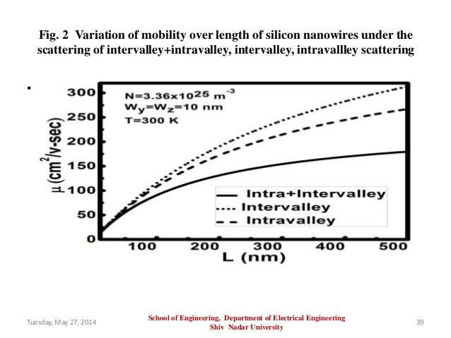 Length of a canadian phd thesis