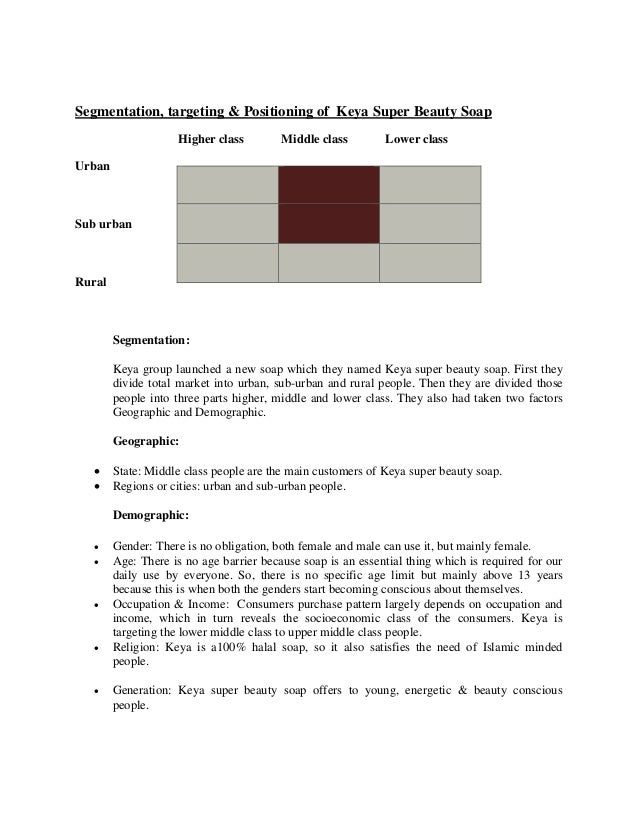 Marketing Term Paper - TermPapersBlog com