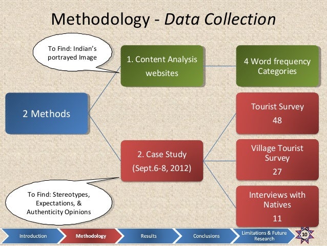 Content analysis dissertation methodology