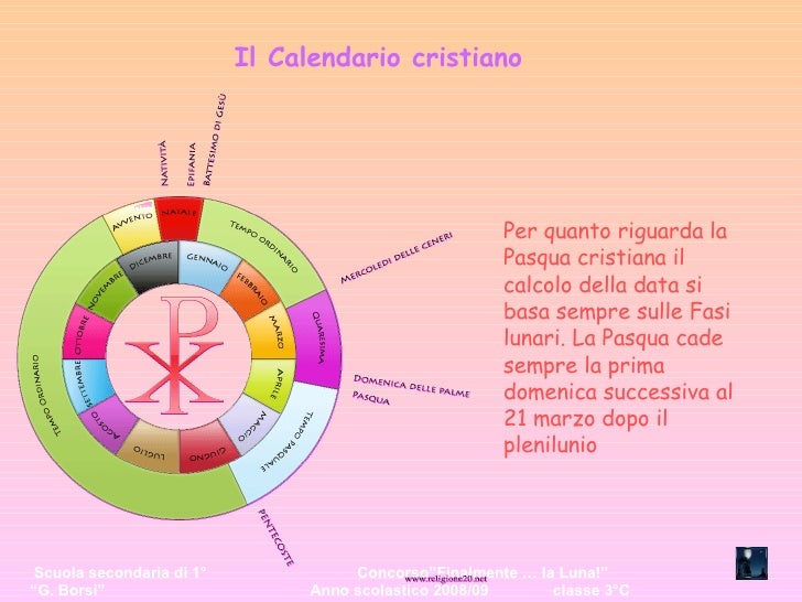 Religione in classe: La data della Pasqua cristiana