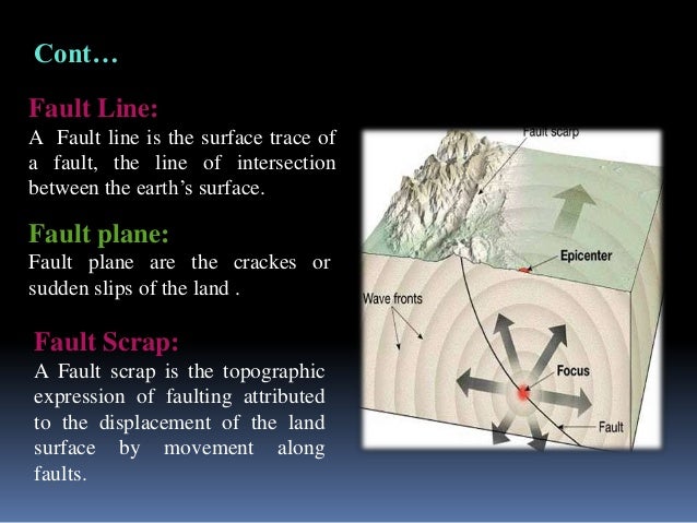 Earthquake ppt