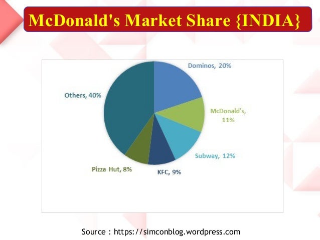 market intelligence at mcdonald’s Iir's global market intelligence ( gmi ™) database covers industrial assets, key management contacts, capital and maintenance projects and unit maintenance events, along with long-term. market intelligence at mcdonald’s Iir's global market intelligence ( gmi ™) database covers industrial assets, key management contacts, capital and maintenance projects and unit maintenance events, along with long-term.