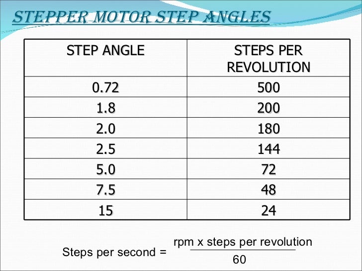 stepper motor