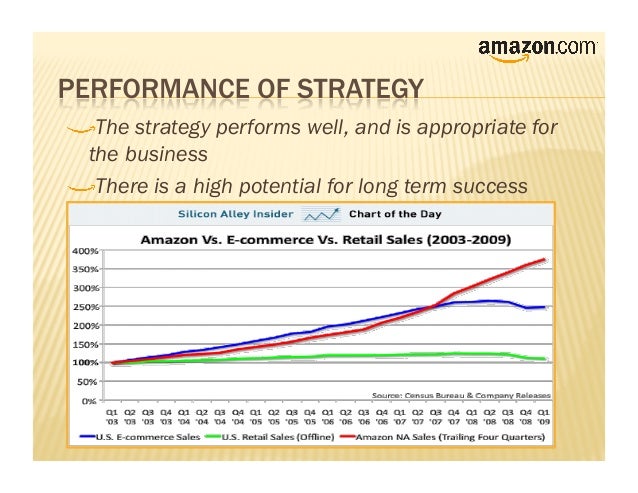 amazon analysis essay Use this free swot analysis of amazon to help you write a business essay amazon describes themselves as the leading on-line retailer of media products. amazon analysis essay Use this free swot analysis of amazon to help you write a business essay amazon describes themselves as the leading on-line retailer of media products.
