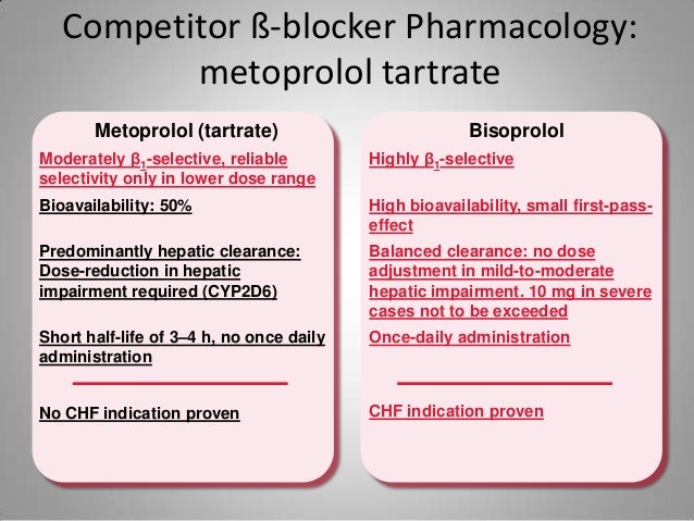 Bisoprolol Fumarate Half Life