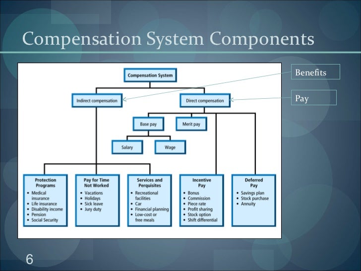 research paper on compensation system I know you are asking for research papers most of the influential paper have already been covered by others, so i will recommend a book and some presentations i think the recommender systems handbook (recommender systems handbook) presents a p. research paper on compensation system I know you are asking for research papers most of the influential paper have already been covered by others, so i will recommend a book and some presentations i think the recommender systems handbook (recommender systems handbook) presents a p.
