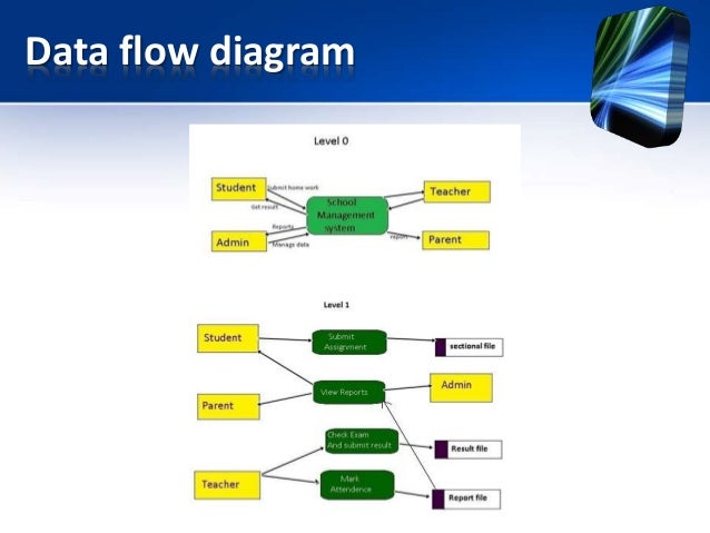 Case study of database management system ppt