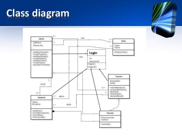 School Management System Ppt