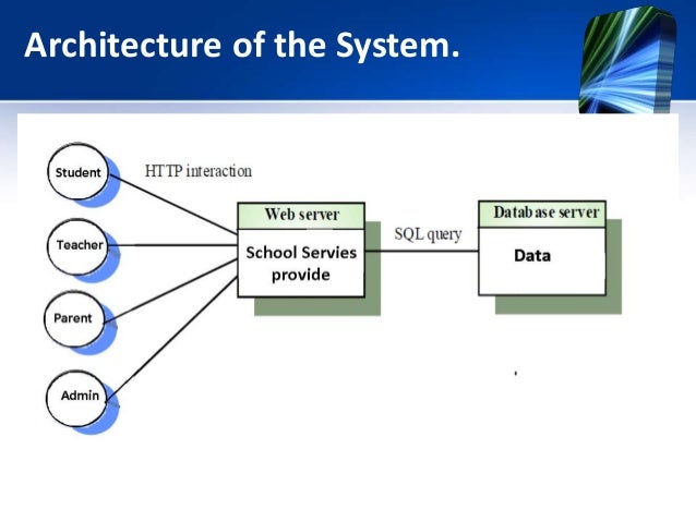 School Management System Ppt