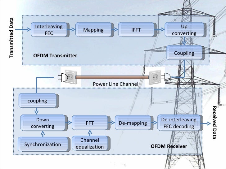 powerline communication system
