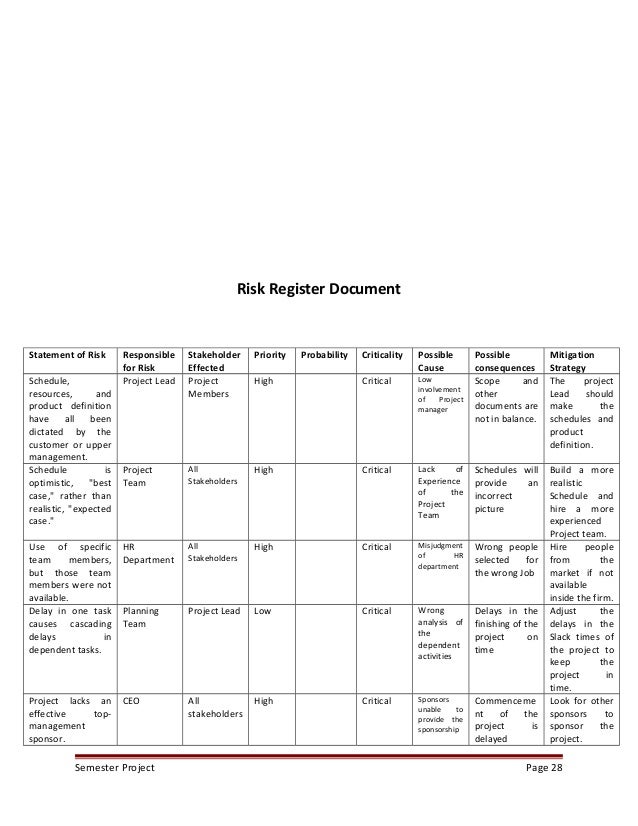 IT strategy final project