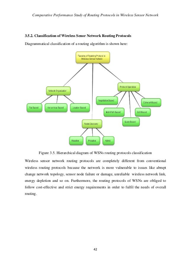 Wireless sensor networks security phd thesis