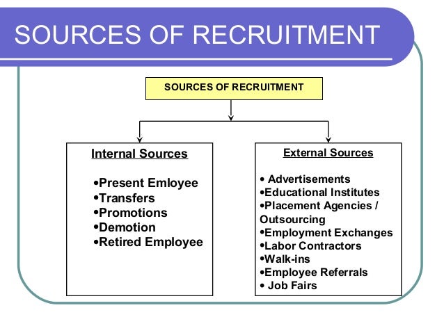 sources of job leads