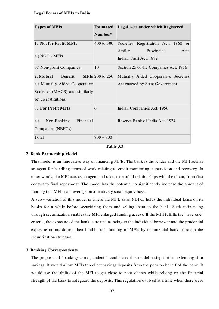 Microfinance research proposal