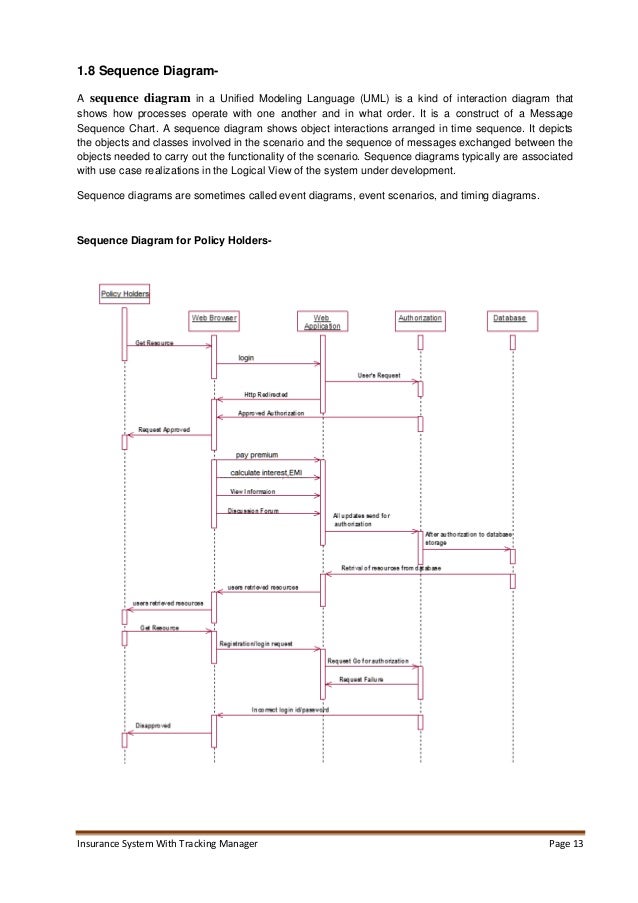 Trading system erd
