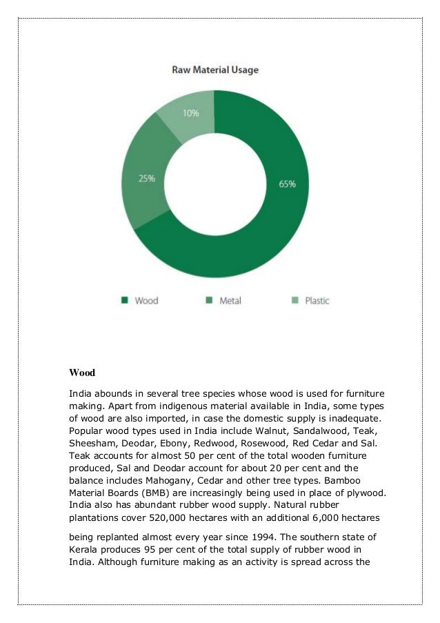 thesis on retail marketing in india thesis on retail marketing in india