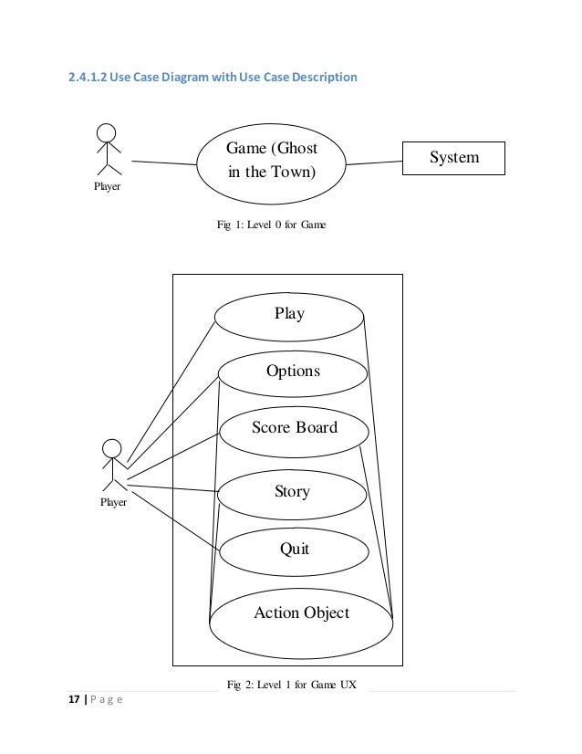 Use Case Diagram Examples Use Case Diagram Examples