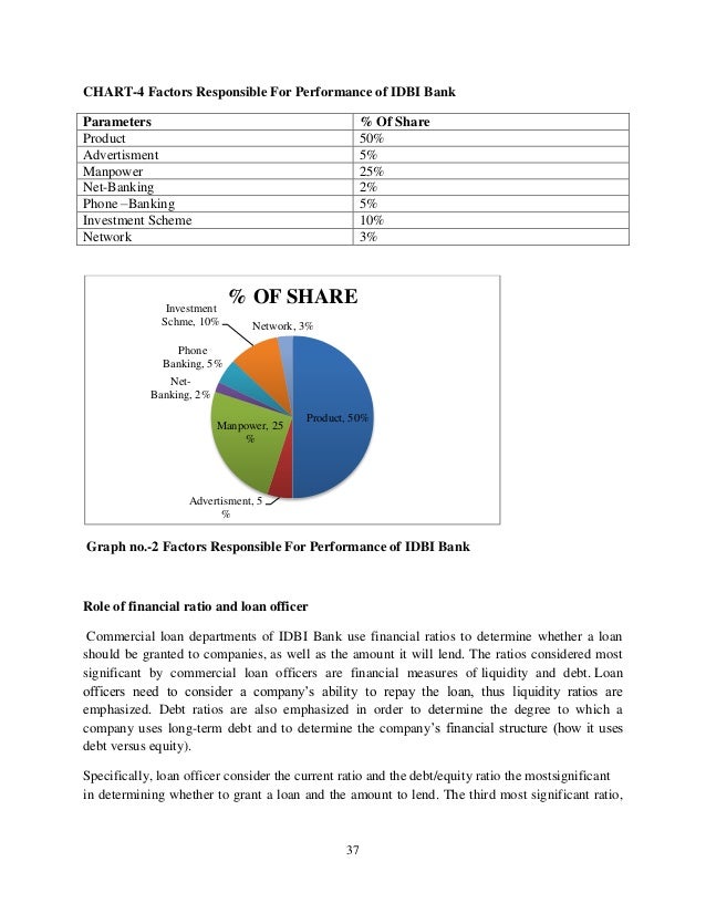 management thesis financial performance analysis of commercial banks Financial performance of state bank of india and icici bank – a comparative study 17 commercial banks using window analysis financial performance of. management thesis financial performance analysis of commercial banks Financial performance of state bank of india and icici bank – a comparative study 17 commercial banks using window analysis financial performance of.
