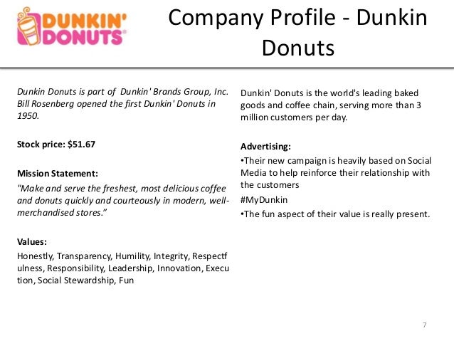 income statement dunkin donuts View/download income statement for dunkin brands group inc (dnkn) showing dunkin' brands annual revenue, sales, profits and more for 2016, 2015. income statement dunkin donuts View/download income statement for dunkin brands group inc (dnkn) showing dunkin' brands annual revenue, sales, profits and more for 2016, 2015.