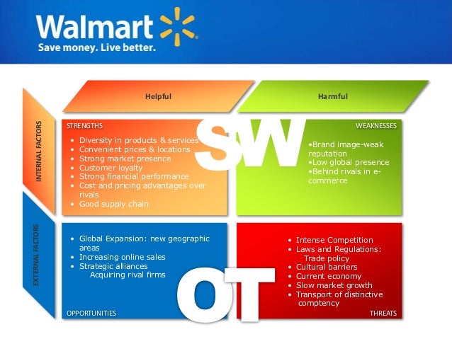 walmart economic forces During the last two decades, wal-mart has been able to take of the global economy to change the balance of power in the business world on how wal- mart exploited these to forces to become the world's largest company. walmart economic forces During the last two decades, wal-mart has been able to take of the global economy to change the balance of power in the business world on how wal- mart exploited these to forces to become the world's largest company.
