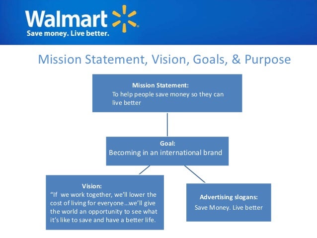 Bharti wal-mart case study analysis