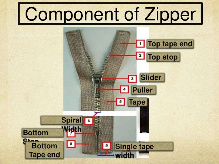 Zipper!