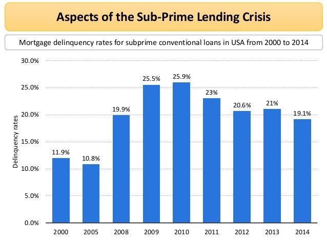 the sub prime mortgage crisis of america 1 introduction the us subprime mortgage crisis in 2007 has had a severe impact on the global financial system the collapses of bear stearns and lehman brothers, the acquisition of merrill lynch by the bank of america and the conversion of morgan stanley and goldman sachs into bank-holding companies have all resulted from this subprime crisis. the sub prime mortgage crisis of america 1 introduction the us subprime mortgage crisis in 2007 has had a severe impact on the global financial system the collapses of bear stearns and lehman brothers, the acquisition of merrill lynch by the bank of america and the conversion of morgan stanley and goldman sachs into bank-holding companies have all resulted from this subprime crisis.