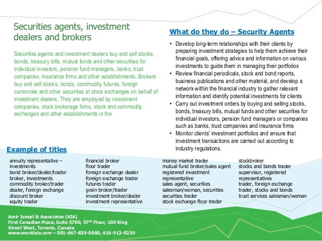 Cftc regulated binary options brokers