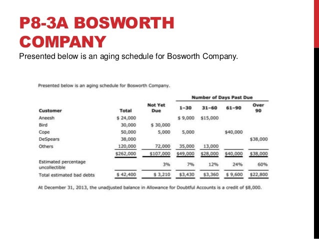 acc 291 10 3a View homework help - acc 291 week 3, exercise (10-3a) from acc 291 291 at university of phoenix 9,000 bond interest expense (6000009%4/12) 18,000 cash 27,000 e) nov 1 bond interest expense 27,000. acc 291 10 3a View homework help - acc 291 week 3, exercise (10-3a) from acc 291 291 at university of phoenix 9,000 bond interest expense (6000009%4/12) 18,000 cash 27,000 e) nov 1 bond interest expense 27,000.