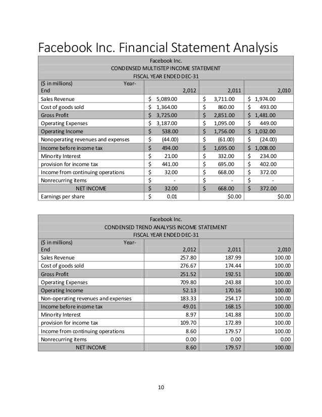 Essay on financial statements