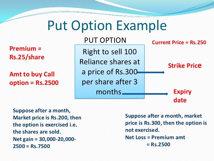 call options defintions