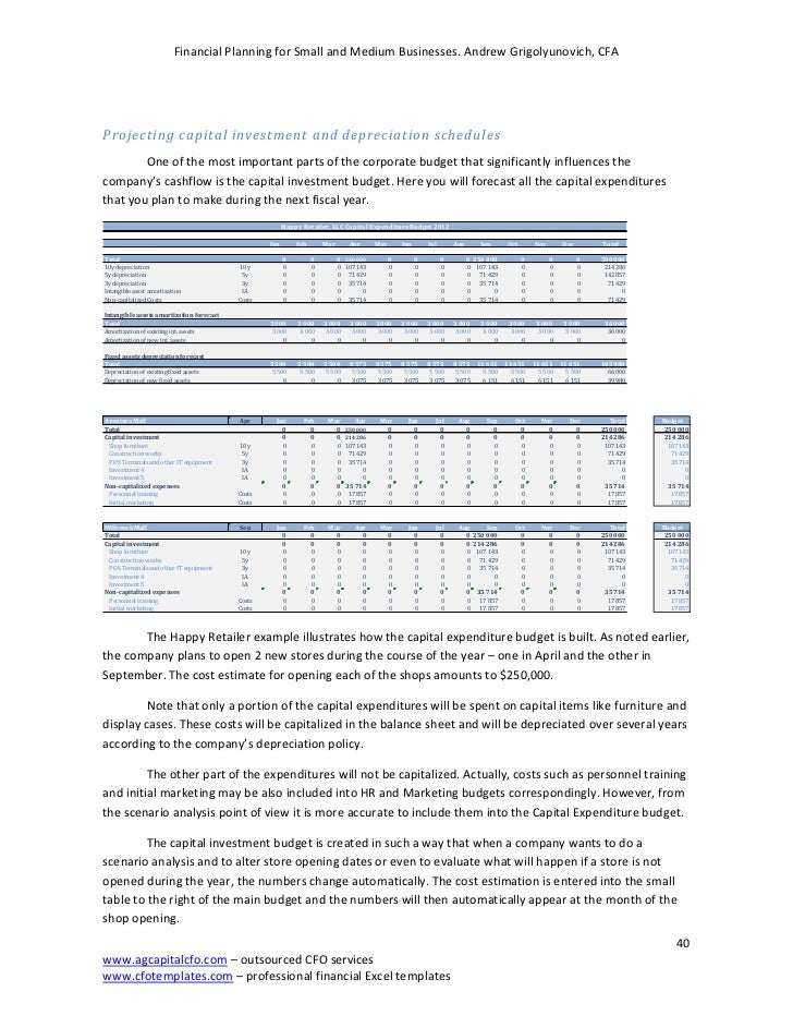 Financial Part Of A Business Plan