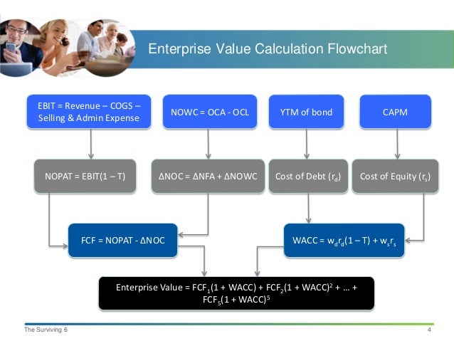 2008 sales report feded