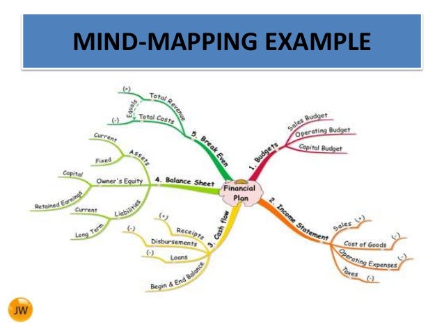 Phd thesis websites