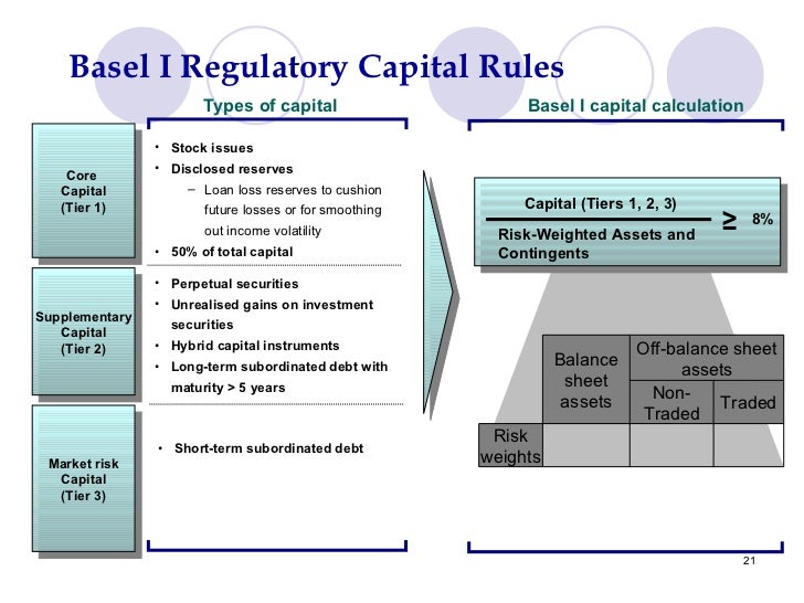 Financial Risk Management Framwork & Basel Ii Icmap
