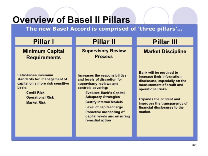 overview of basel accord A practitioner’s guide to basel iii and beyond coherent overview of basel iii and insights into what it might mean for banks 13 overview. overview of basel accord A practitioner’s guide to basel iii and beyond coherent overview of basel iii and insights into what it might mean for banks 13 overview.