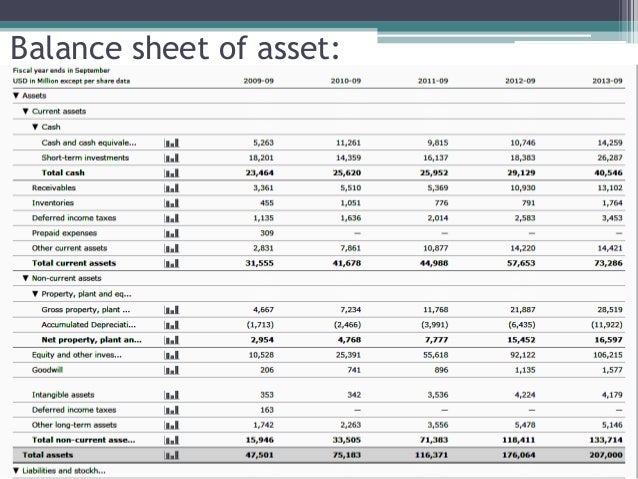 apple inc analysis of financial statement essay The essay provides a financial analysis and comparison of apple inc from the fiscal year 2008 to 2009 the performance assessment bases on the ratio. apple inc analysis of financial statement essay The essay provides a financial analysis and comparison of apple inc from the fiscal year 2008 to 2009 the performance assessment bases on the ratio.