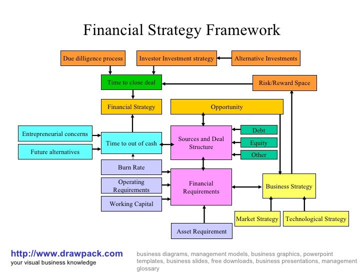 Trading strategies and financial models