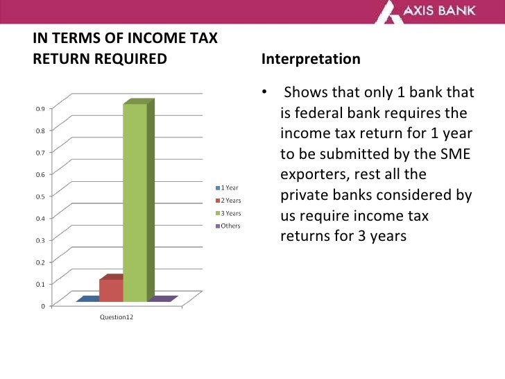export finance in india essay What is the fiscal tax incentives / benefits for export promotions in india incentives are motivating factors provided by indian government to boost exports and help to exporters in competitive foreign markets. export finance in india essay What is the fiscal tax incentives / benefits for export promotions in india incentives are motivating factors provided by indian government to boost exports and help to exporters in competitive foreign markets.
