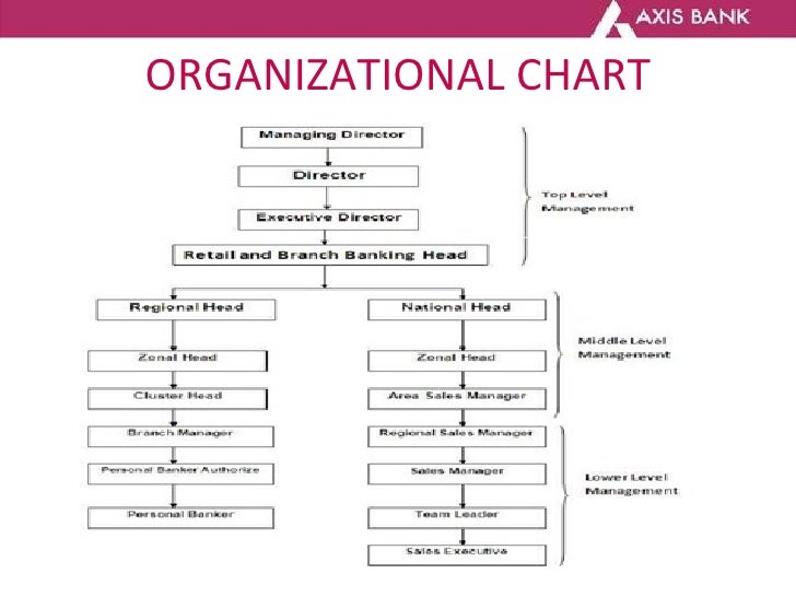 forex department axis bank