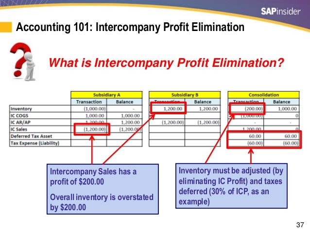 overcoming the top 7 intercompany accounting challenges in accounting reconciliation example