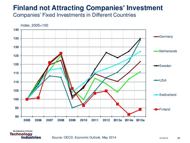 finnish-technology-industry-situation-and-outlook-september-2014-42-638.jpg
