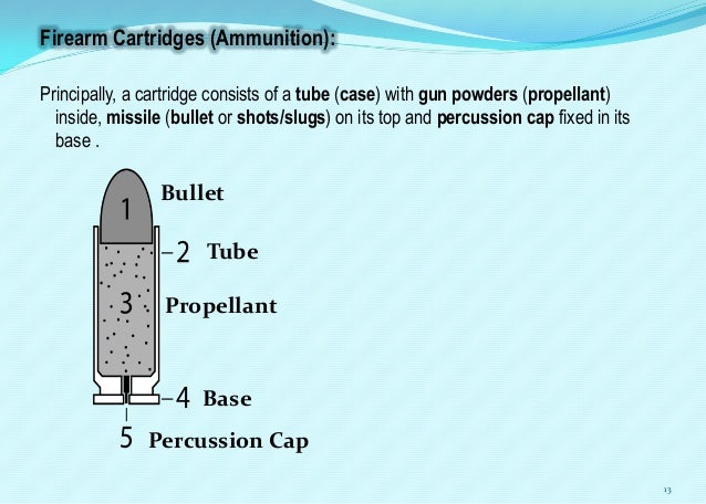 bullet sizes