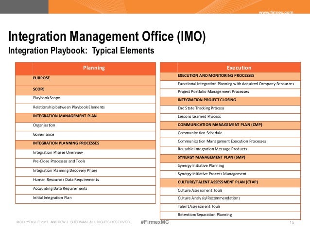 Consort Statement Welcome To The Consort Website Upcomingcarshq Com Acquisition Integration Checklist Template
