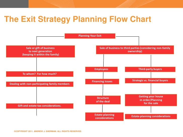 employee exit process flowchart firmex 9 20 11 sell side m a smart deal killers employee exit process flowchart firmex 9 20 11 sell side m a smart deal killers
