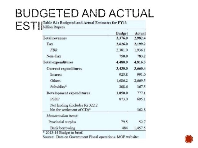 monetary policy of pakistan for fiscal Balance sheet channel of monetary policy and economic growth under fiscal dominance: evidence from pakistan safia shabbir abstract using micro data on non-financial listed companies in pakistan, over the period of 2000. monetary policy of pakistan for fiscal Balance sheet channel of monetary policy and economic growth under fiscal dominance: evidence from pakistan safia shabbir abstract using micro data on non-financial listed companies in pakistan, over the period of 2000.