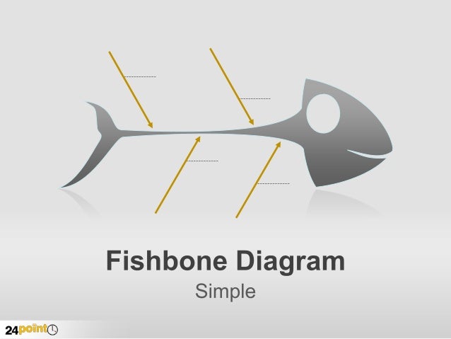 fishbone diagram ppt