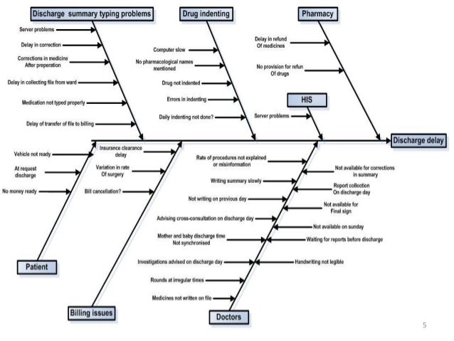 fishbone diagram template ppt