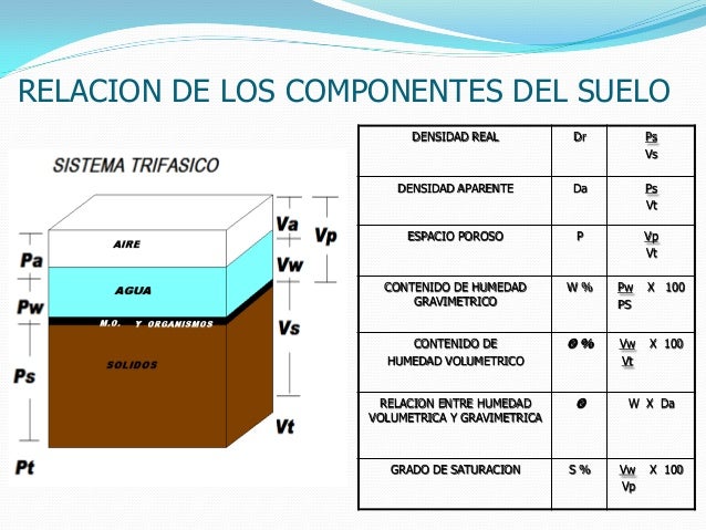 Fisicasuelos 2011 seminario ( g. preciado)